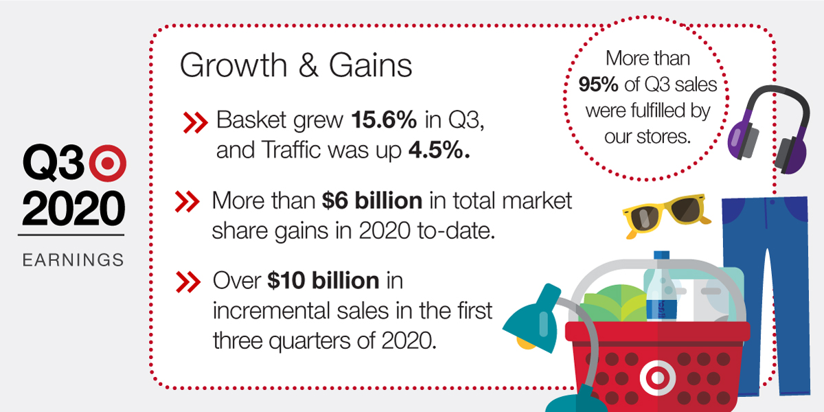 Target News tweet media