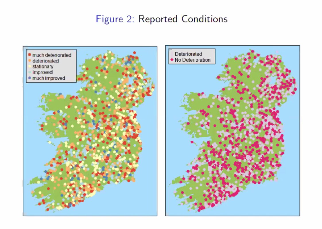 Respondents stated whether conditions had improved or deteriorated since 1815. No clear pattern when coding for simply deteriorated/improved.  #oxeshgradseminar  #econhist  #EconTwitter  #twitterstorians