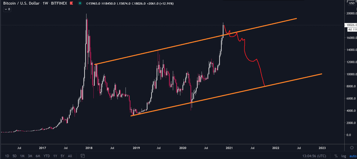 Anondran tweet media