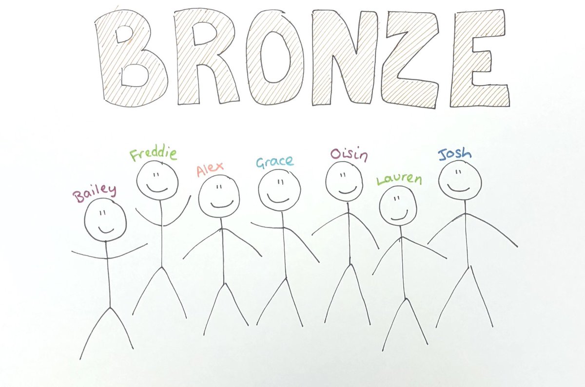 SWCHS_Maths's tweet image. Massive congratulations to all our @swchssixthform mathematicians who’ve earned certificates in the @UKMathsTrust Senior Maths Challenge!
