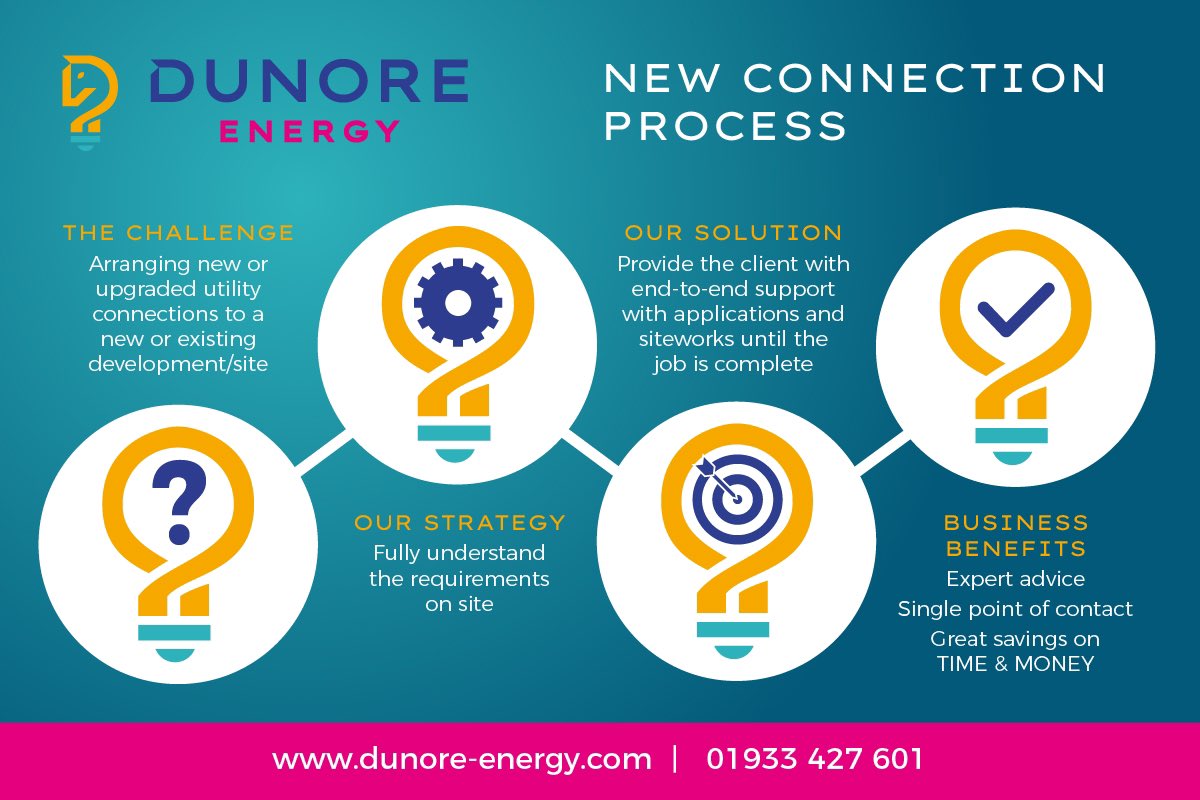 To avoid dealing with multiple companies for each individual service, our multi utility services consolidate your gas, water, and electricity connections. Get in touch if you require any advice #utilities #Development #property