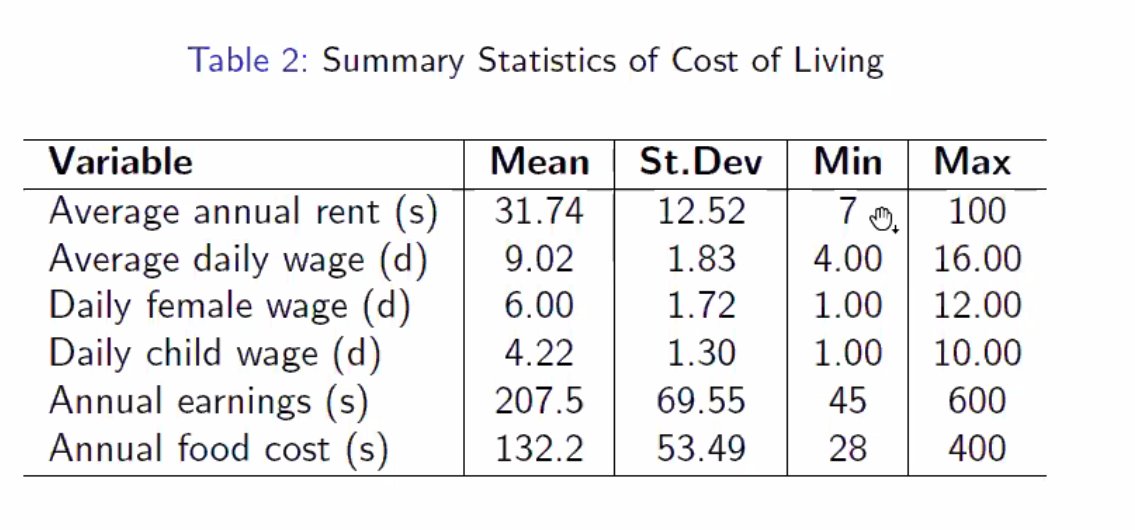 Substantial variations in wages and cost of living across Ireland  #oxeshgradseminar  #econhist  #EconTwitter  #twitterstorians