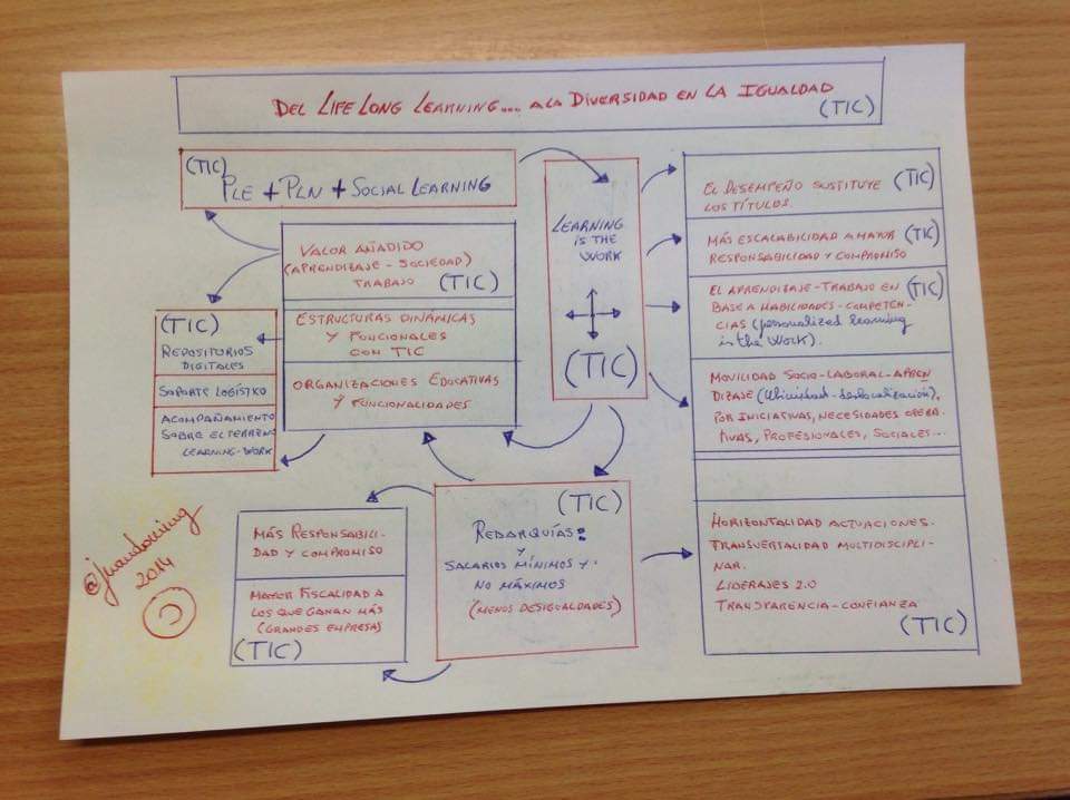 juandoming's tweet photo. Del Life long learning a la diversidad en la igualdad. "Cuando la "igualdad se transforma en una estandarización, aparece la #educacióninclusiva a través de la #EducacionDisruptiva dentro de una educación abierta, inclusiva, ubícua

(Equidad)

By @juandoming https://t.co/BtEC9c9YEq