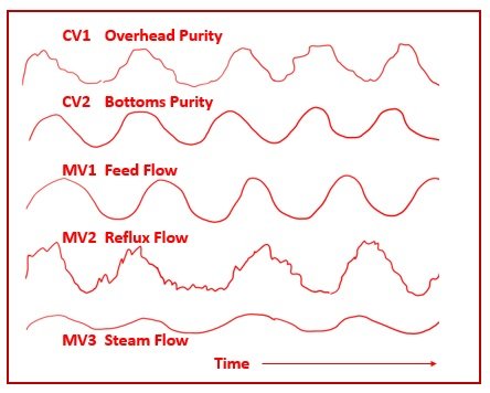adamscamerons's tweet image. The Best Way to Understand Closed-Loop Multivariable Transfer Function Identification
bit.ly/32SgTUs
#ClosedLoopMultivariableTransferFunctionIdentification
#ClosedLoopData
#OpenLoopData
#PiControlSolutionsLLC