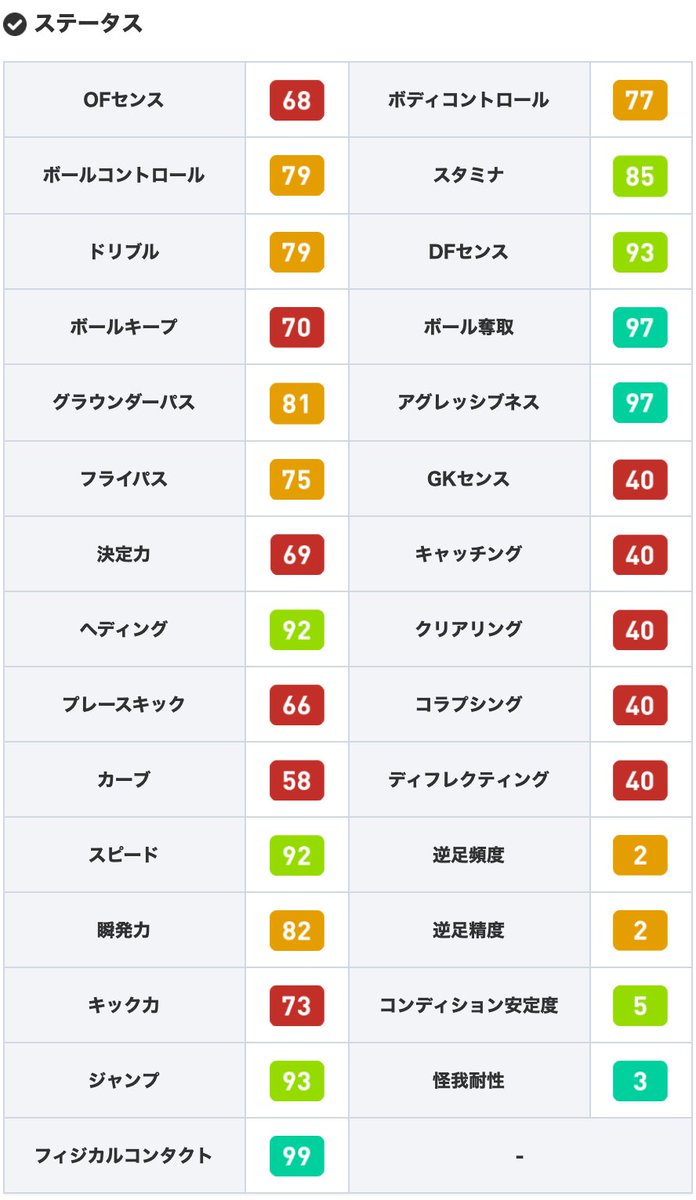 ウイイレアプリ21攻略 Game8 Twitterissa Csナポリよりfpクリバリ 圧倒的なディフェンス能力に強靭なフィジカルは素晴らしいですね しかし から身長が大幅に縮んだのはなんだったんですかね 笑 選手詳細はこちら T Co Ah3ng2rvil ウイイレ