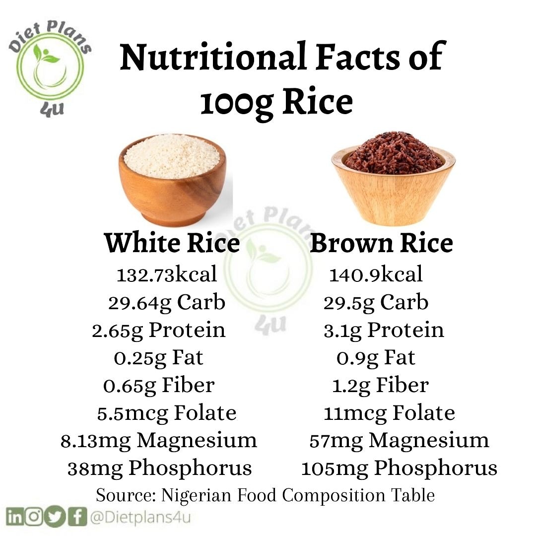 How Many Calories Brown Rice how-many-calories-brown-rice