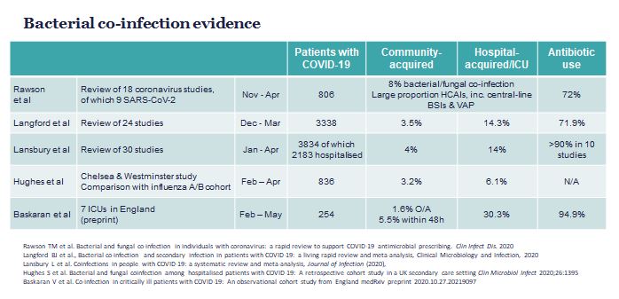 UKCPA Pharmacy Infection Network tweet media