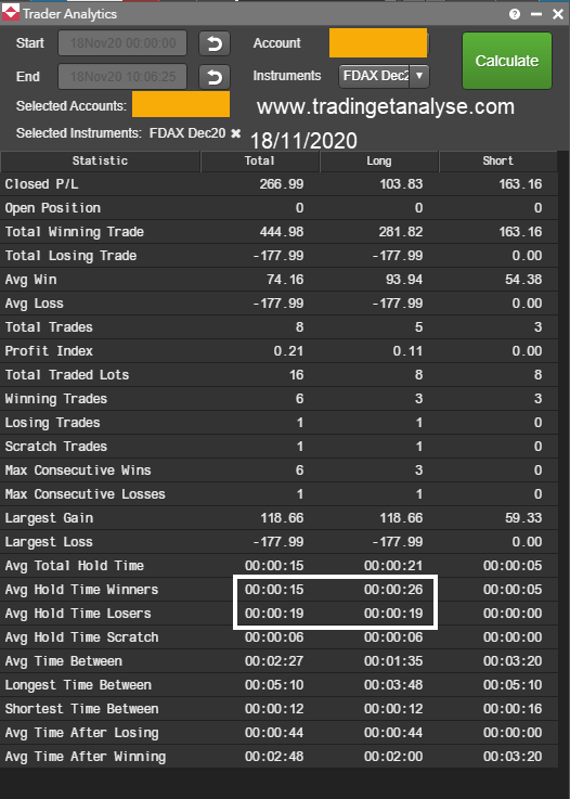 TradingetAnalys's tweet photo. Here are the @Trading_Tech #traderanalytics not sure if it is of any interest since there are just 7 real trades ( one was a mistake) I made a video of this session will be shared tonight, I think it will be very interesting to see when to stay out. #scalping #futures #fdax #nq_f https://t.co/jcWhOnet1r