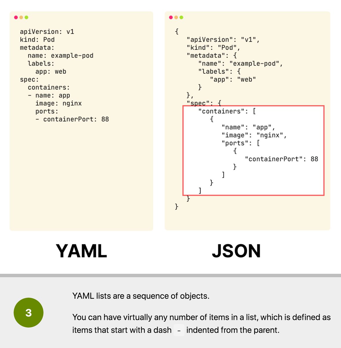 1/Let's cover the basics first.YAML has three basic rules:1. Indentation — only 2 or 4 spaces2. Maps — key-value pairs3. Lists — collections of things