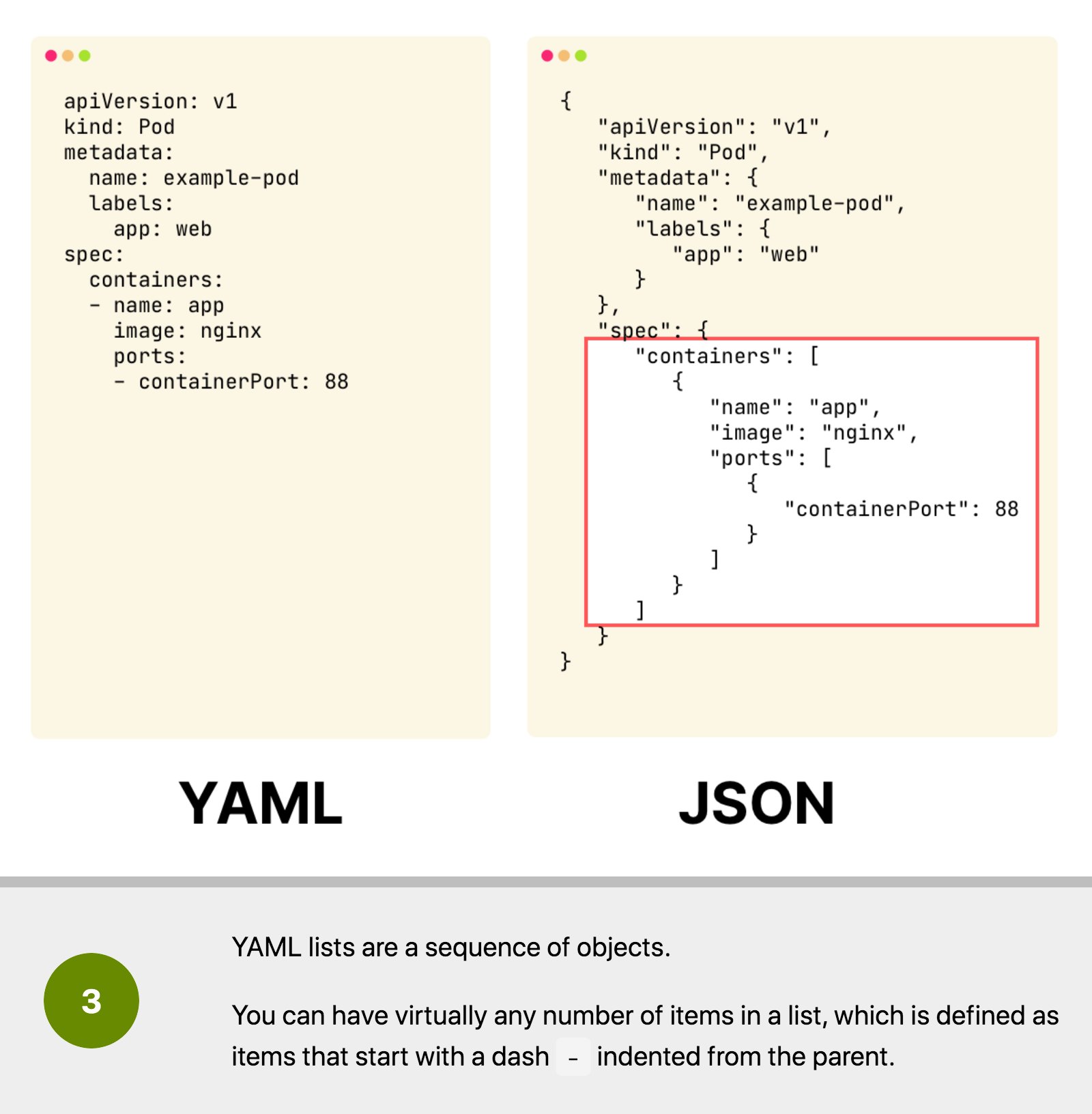 Yaml List Of Maps Daniele Polencic On Twitter: "2/ Maps And Lists Are The Basic Building  Blocks Of Any Yaml File. Any Value That Is Part Of A List Or Of Map's Value  Can Be A