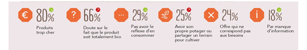 agence_bio's tweet photo. #webMETABIO Philippe Henry, président de l'Agence BIO: Les différents freins à la consommation #bio. @ITABinstitut @INRAE_FRance https://t.co/mEvyODEZ5X