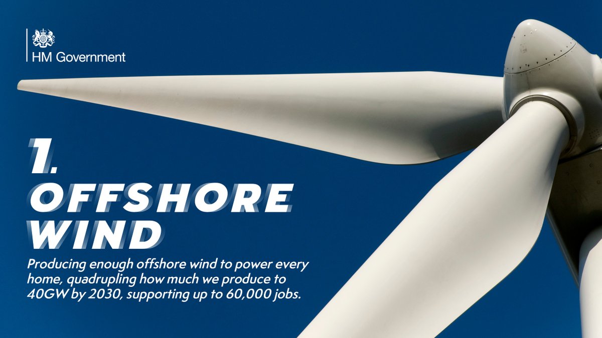 1. Powering every home in the country with offshore wind, quadrupling how much we produce to 40GW by 2030.This will support up to 60,000 jobs.