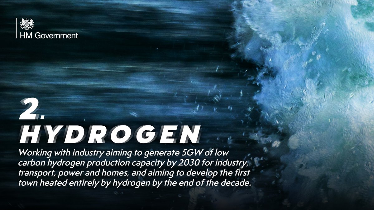 2. Generating 5GW of energy through hydrogen by 2030 and developing the first town powered entirely by hydrogen by the end of the decade.