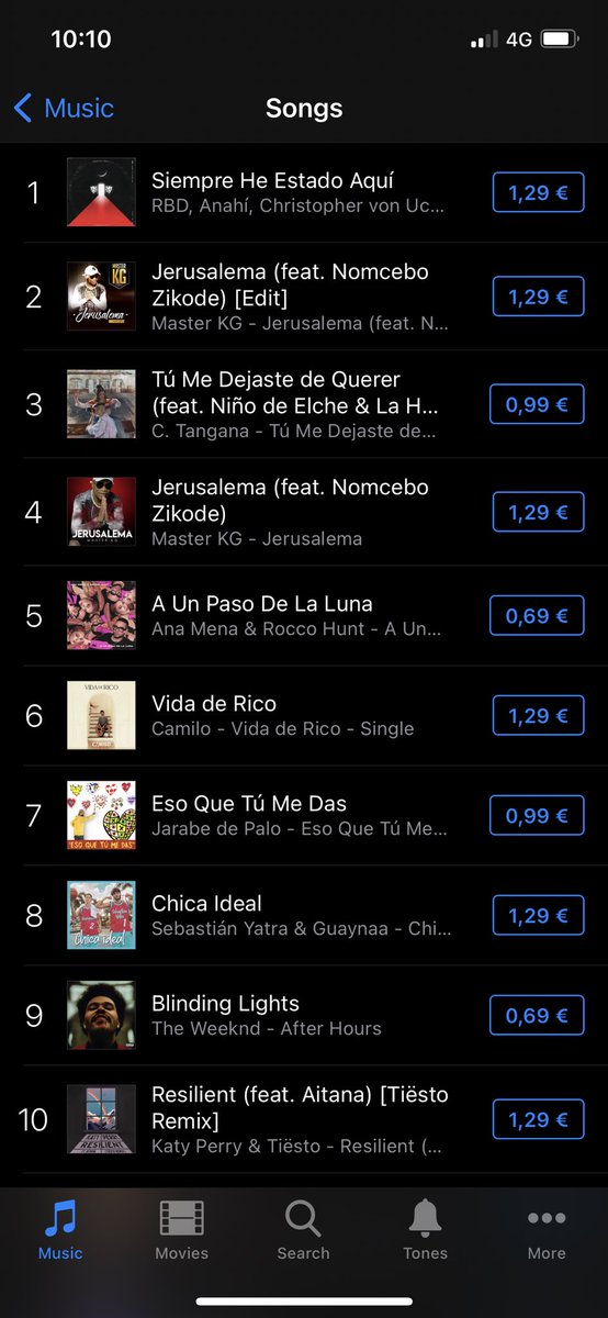 AnahiGW's tweet photo. El nuevo Single de RBD #SiempreHeEstadoAqui es número uno en iTunesEspaña. 🎉 https://t.co/lSrt87l3Ps