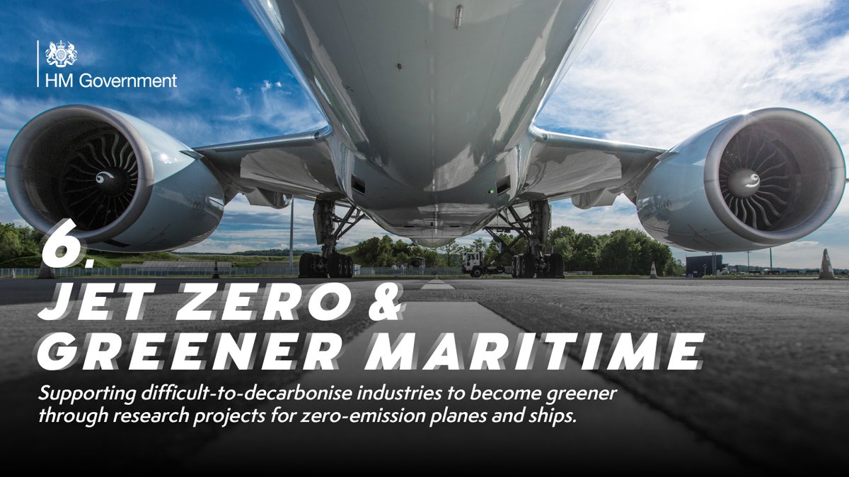 6. Supporting difficult-to-decarbonise industries to become greener through research projects for zero-emission planes and ships.