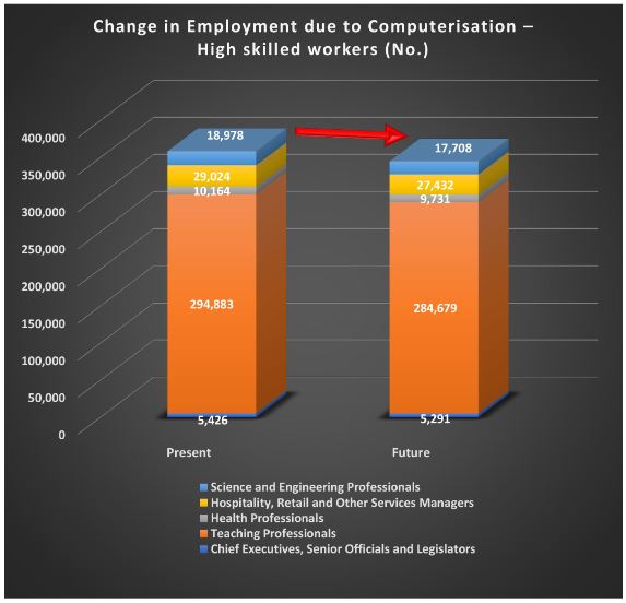ChathurgaK's tweet photo. @TalkEconomicsSL The organization and #Governance  of the #education  system will need to change in the long run, so that young men and women are able to #adopt to #futureofwork. The #education system will need to take this into account and offer opportunities for lifelong learning. 
#SLBudget21 https://t.co/HJn1QeSk9b