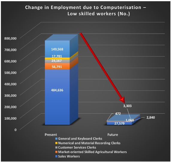 ChathurgaK's tweet photo. @TalkEconomicsSL The organization and #Governance  of the #education  system will need to change in the long run, so that young men and women are able to #adopt to #futureofwork. The #education system will need to take this into account and offer opportunities for lifelong learning. 
#SLBudget21 https://t.co/HJn1QeSk9b