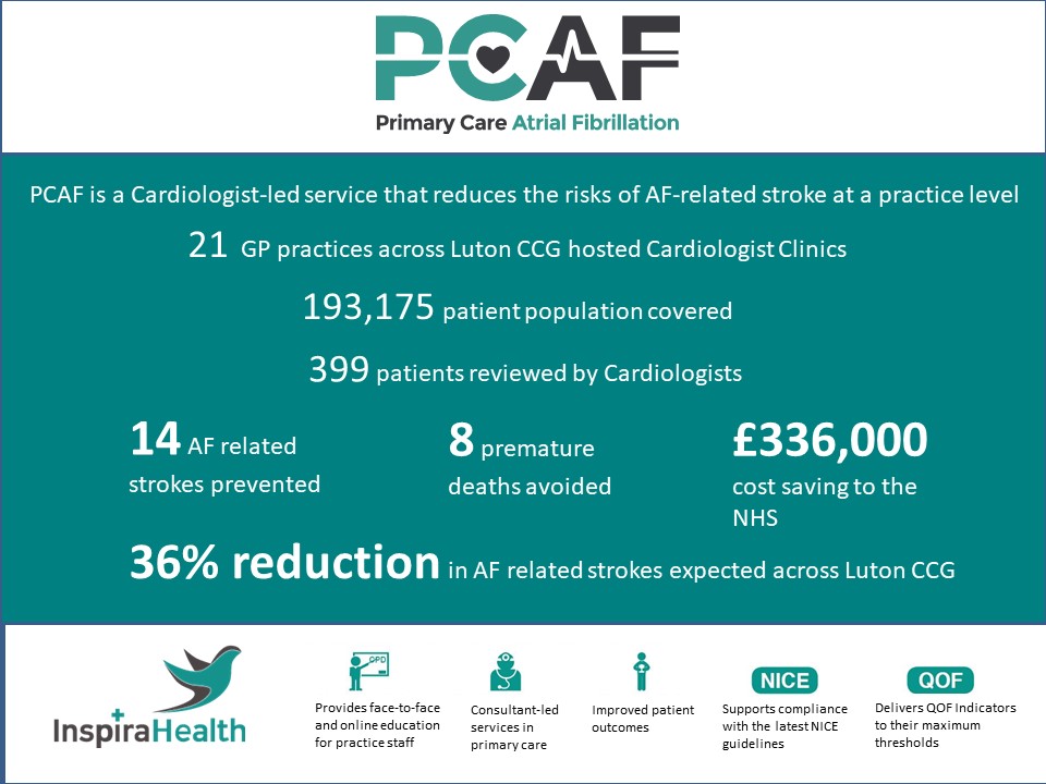 heartrhythmcong's tweet photo. New to #HRC2020 - Healthcare Pioneer Antony Grayson (@InspiraHealth1) discusses how a consultant-led programme can reduce AF-related stroke: https://t.co/ZNVSeAt4MA (register: https://t.co/XE9qNaz7hP). Download full #HealthcarePioneers report: https://t.co/CFL4YTmblz #GAFAW2020 https://t.co/lLTfTCX6zS