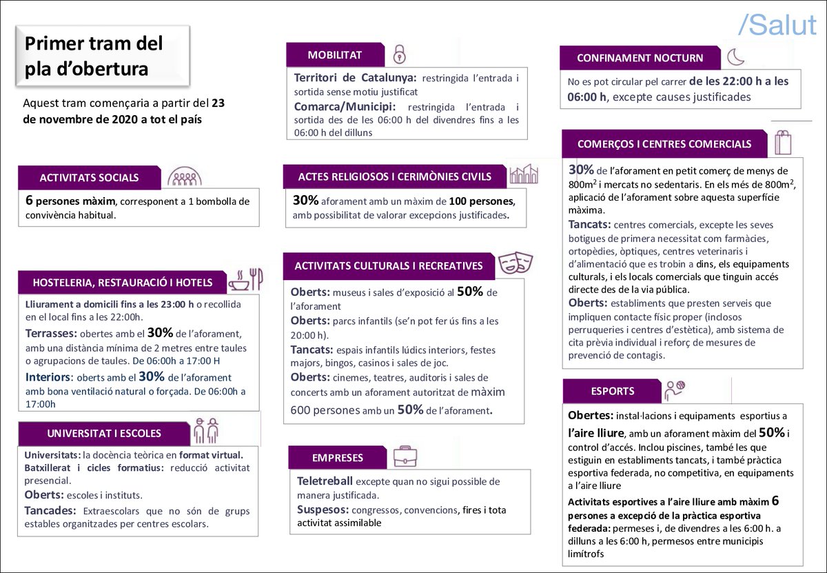 EL PLA D’OBERTURA PROGRESSIVA D’ACTIVITATS ES FARÀ PER TRAMS camarles.cat/recull-de-mesu…