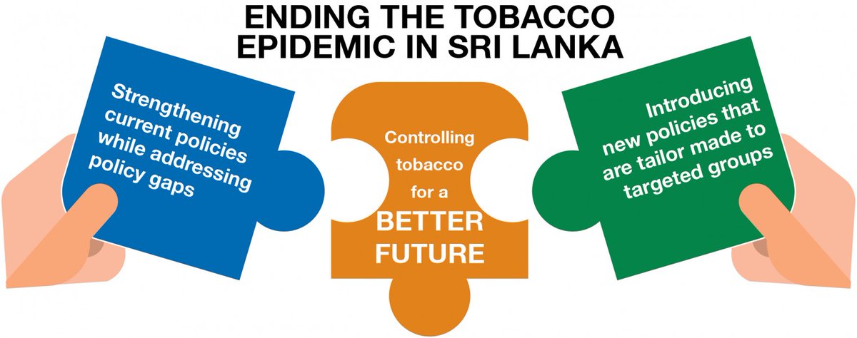 ChathurgaK's tweet photo. @TalkEconomicsSL In #SriLanka more than 20,000 people are #Killed every year by #tobacco-related #NCDs. Taking measures to reduce smoking prevalence in Sri Lanka will be beneficial  in the control of non-communicable diseases and avoiding the burden on the #publichealth care system.#SLBudget21 https://t.co/xOXcjyJNyY