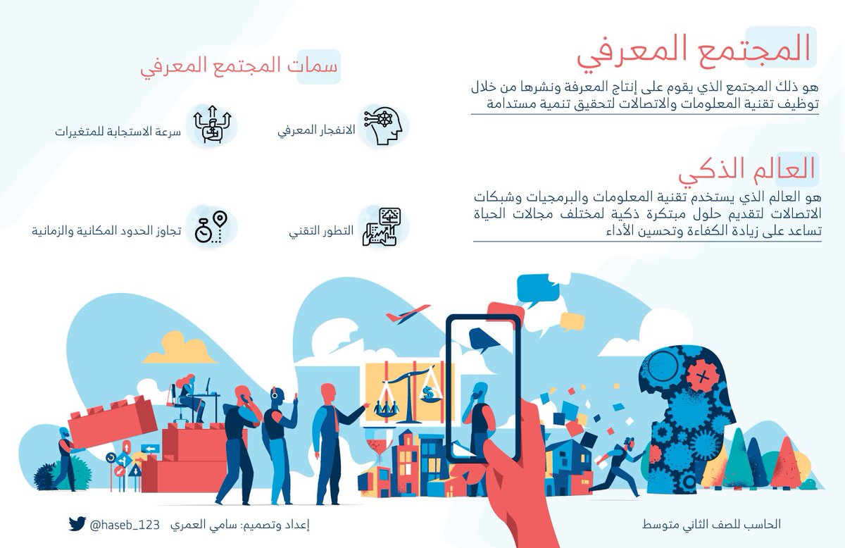 الحاسب للمرحلة المتوسطة On Twitter انفوجرافيك المجتمع المعرفي والعالم الذكي الحاسب وتقنية المعلومات للصف الثاني متوسط