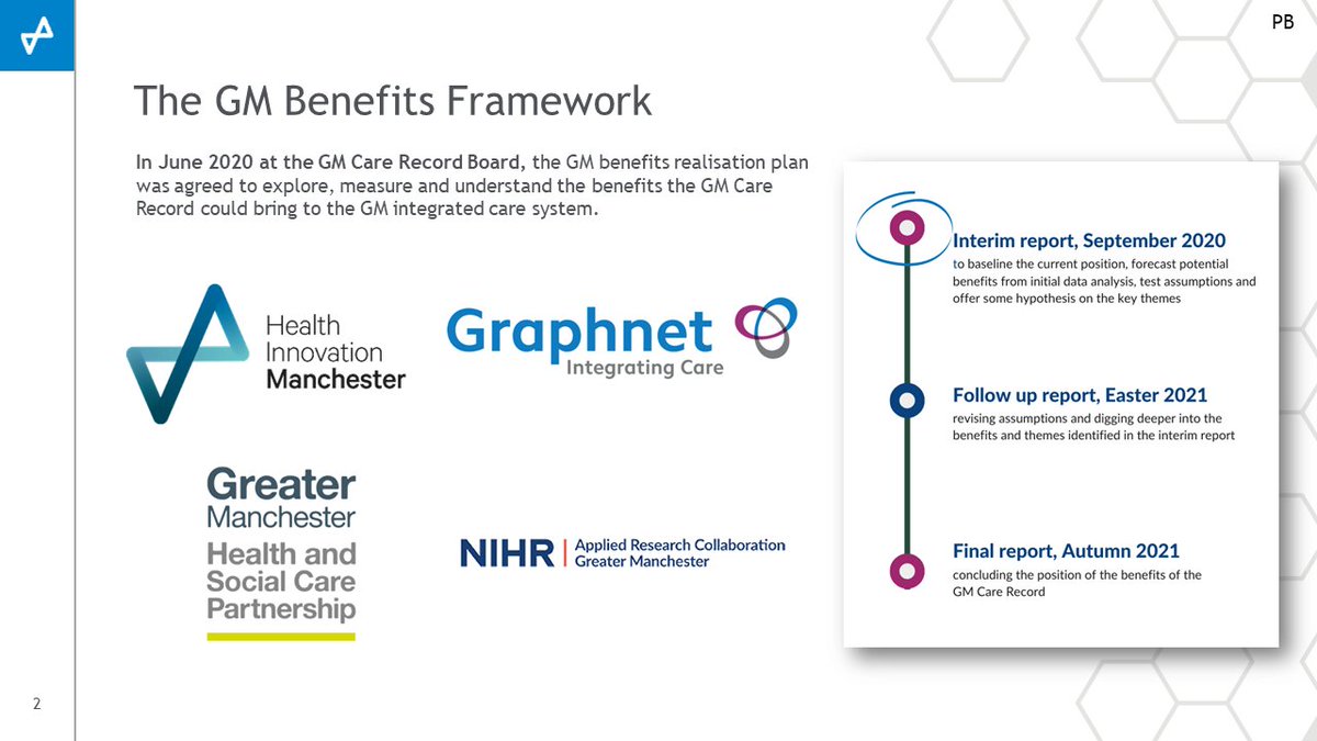 HealthInnovMcr's tweet photo. Next on the agenda we welcome our AD of Clinical Development & #UMUnit Lead @DrPaulaBennett π
Paula looks at the clinical benefits the #GMCareRecord & how this is delivering on the frontline in supporting the most informed treatment & care for GMβs citizens.
#weareHInM https://t.co/iRdQAJxr61
