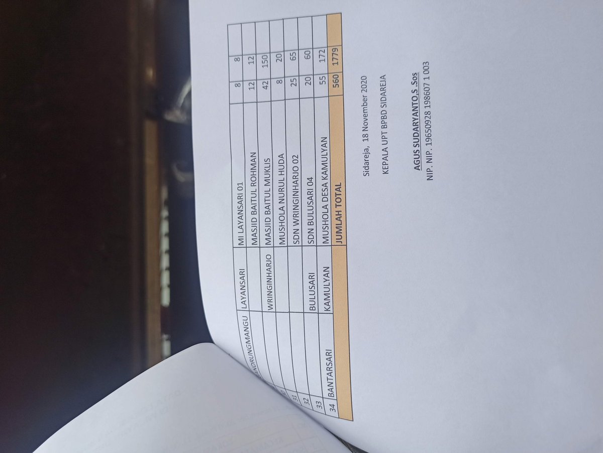 Data pengungsi Banjir Rabu, 18 Nov 2020