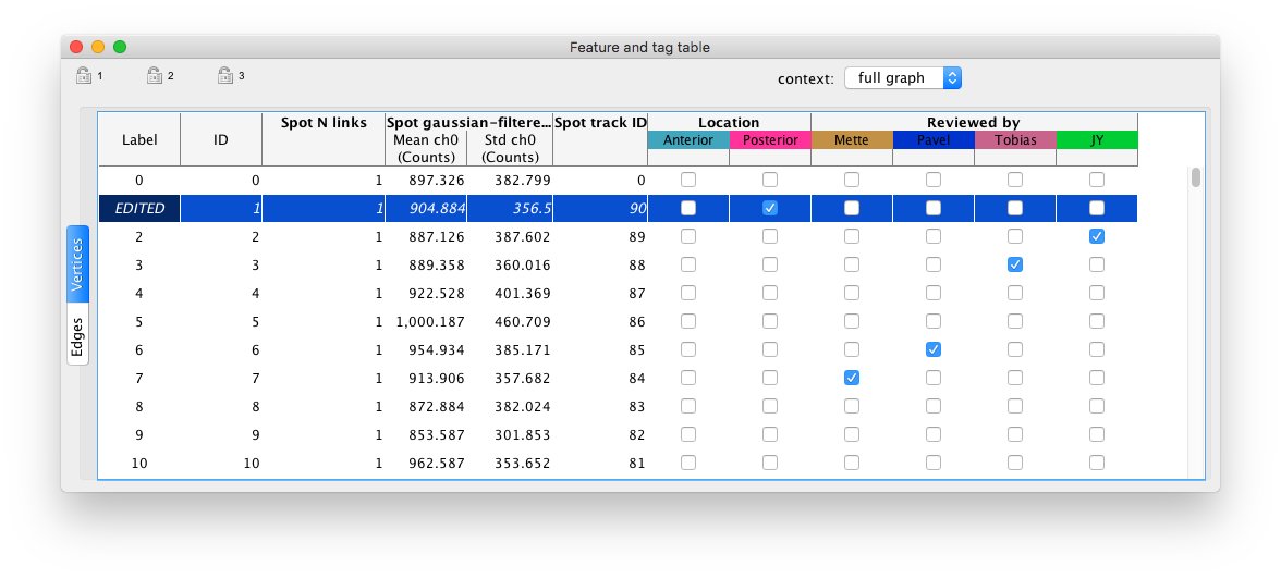 14/There is also a table view to display and export numerical results.And tags! you can tag some cells / tracks with whatever you want: anatomical labels, review status etc...