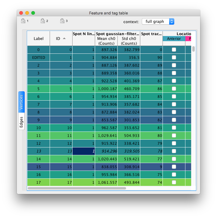 14/There is also a table view to display and export numerical results.And tags! you can tag some cells / tracks with whatever you want: anatomical labels, review status etc...