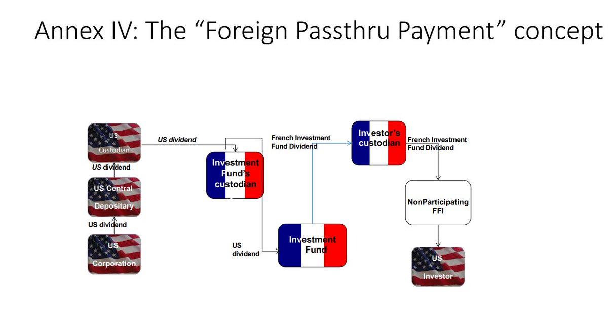 wtshansuke's tweet photo. "Did you know that when you sign an agreement with the IRS for QI and FATCA, you commit to be compliant with US rules in general?"
Hear Philippe Sebagh, Global Tax Expert at @SocieteGenerale , speak at #FSTC20's #taxtransparency session: https://t.co/W4Y1eDDYzS https://t.co/BJnbZjvL6I