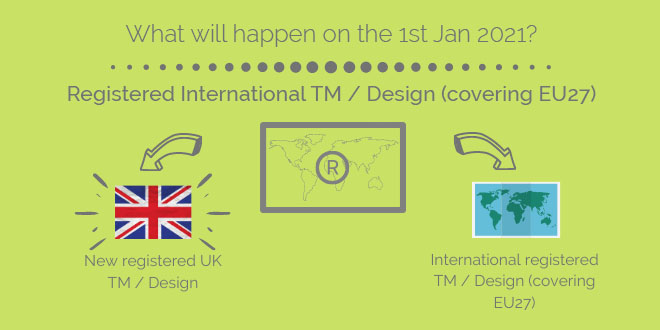 Unsure on how your #TradeMarks and #Designs will be impacted from Jan 1st 2021 after #Brexit? Check out our infographic with all you need to know > bit.ly/387v7V3