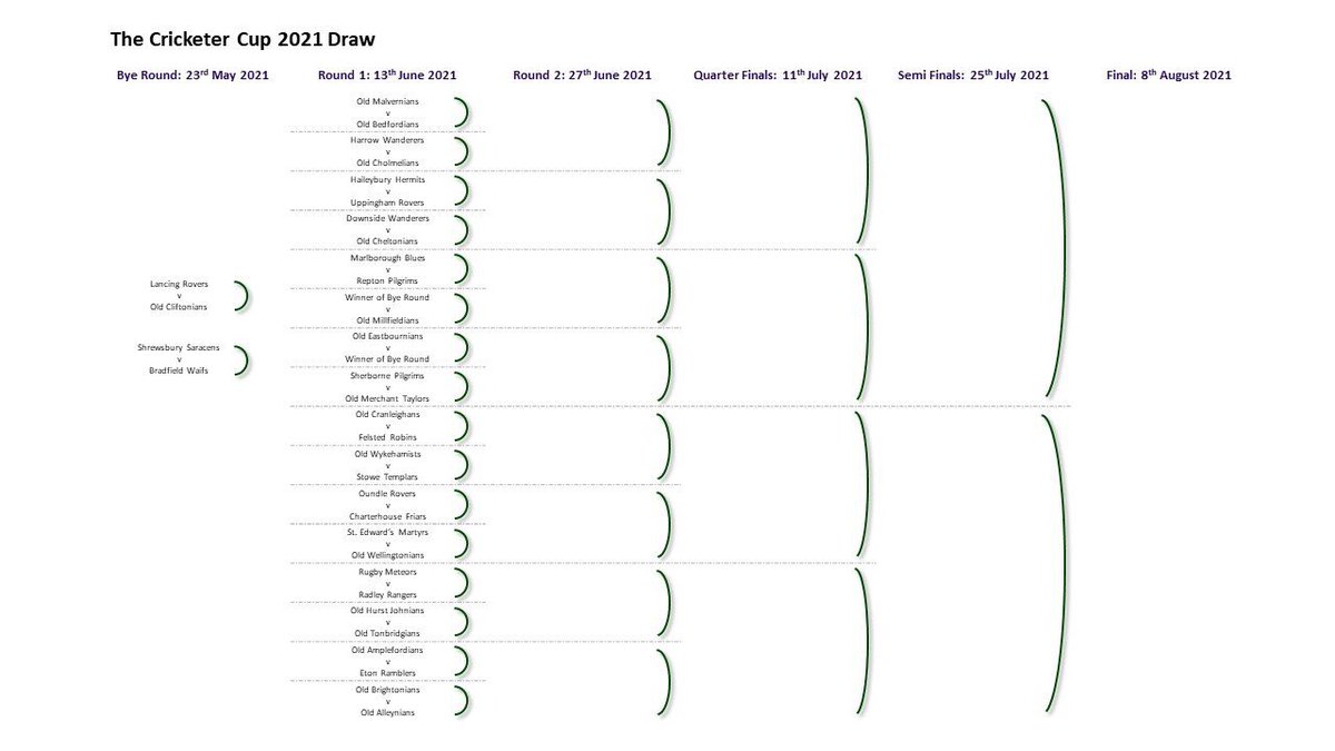 CricketerCup's tweet photo. THE CRICKETER CUP 2021 DRAW https://t.co/VLbsamcKy7