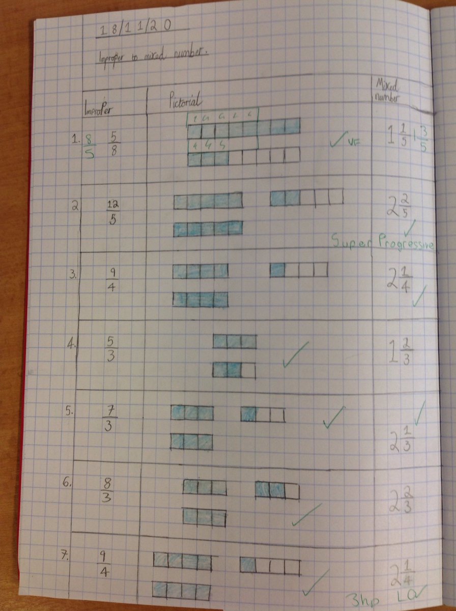whcps's tweet image. Super work on converting improper fractions to a mixed number fraction and vice versa. Well done Year 6 #pictorial #improper#mixednumber #year6