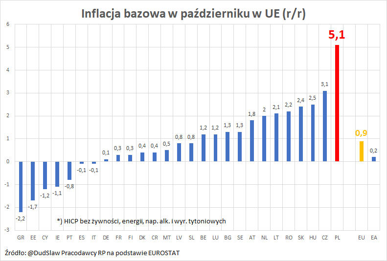 Sławomir Dudek tweet media