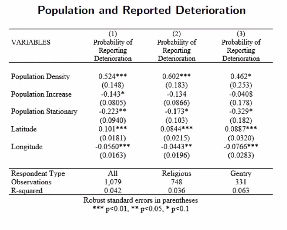 Worsening conditions before the famine don't show a relationship to population growth  #oxeshgradseminar  #econhist  #EconTwitter  #twitterstorians