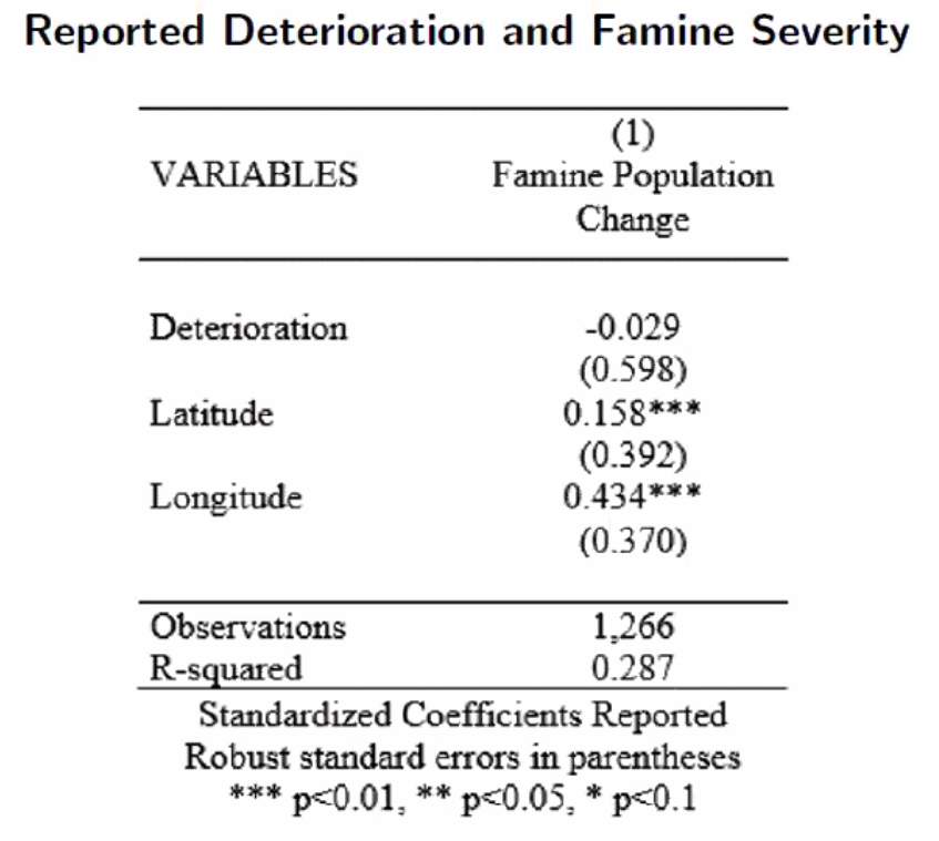 Next, relationship between reported conditions in the 1830s and Famine severity. No simple relationship between changes in poverty and greater severity.  #oxeshgradseminar  #econhist  #EconTwitter  #twitterstorians