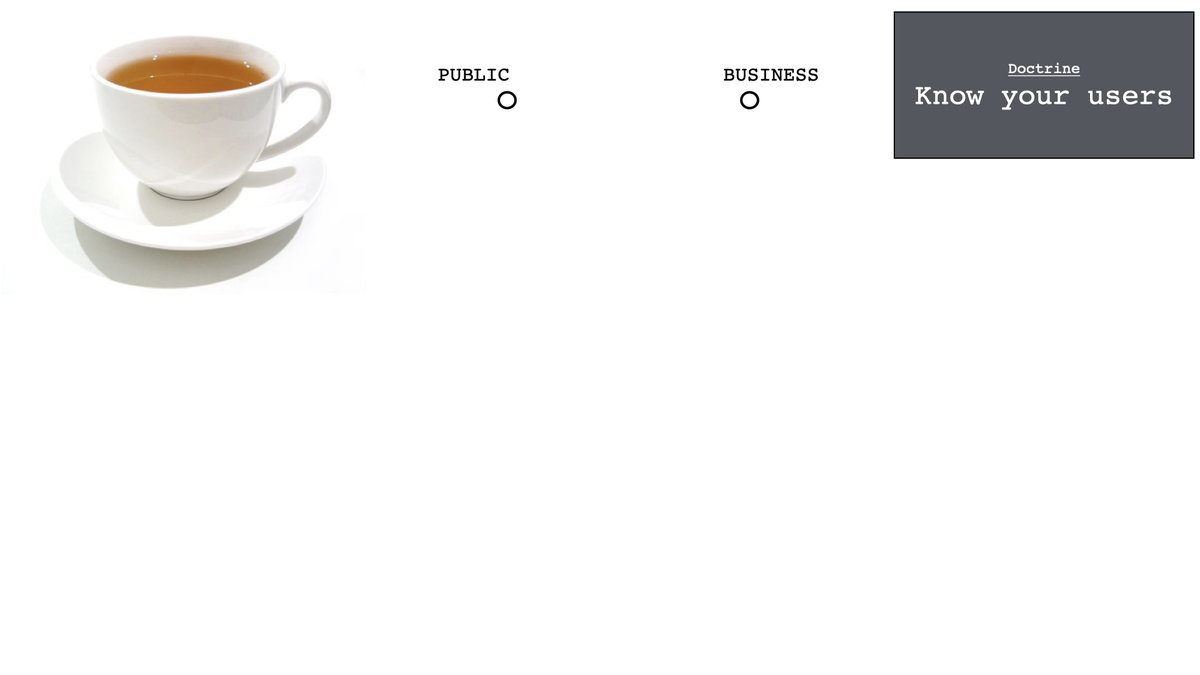 X : Where does that doctrine come from?Me : From maps themselves.X : Explain?Me : Take a tea shop. The first thing you need to know is ... your users.