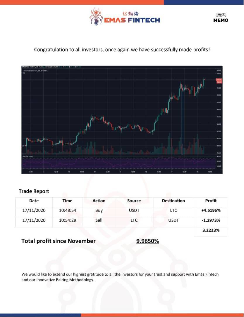 WINWIN_INVEST's tweet photo. 【📈#EmasFintech 取引結果➡💰約3.2%の利益🎉】
#プランスゴールド、#ジュビリーエース、#JENCO、#アルファロック で凹んだ損失分は #Emas でコツコツ一年間複利したら余裕で回復できます⭐
合法的で透明性もある長く続く堅い #Emas で焦らずに損失分を回復させましょう✊
#IBH
#マネーゲーム禁止 https://t.co/qSEI3VUvGG