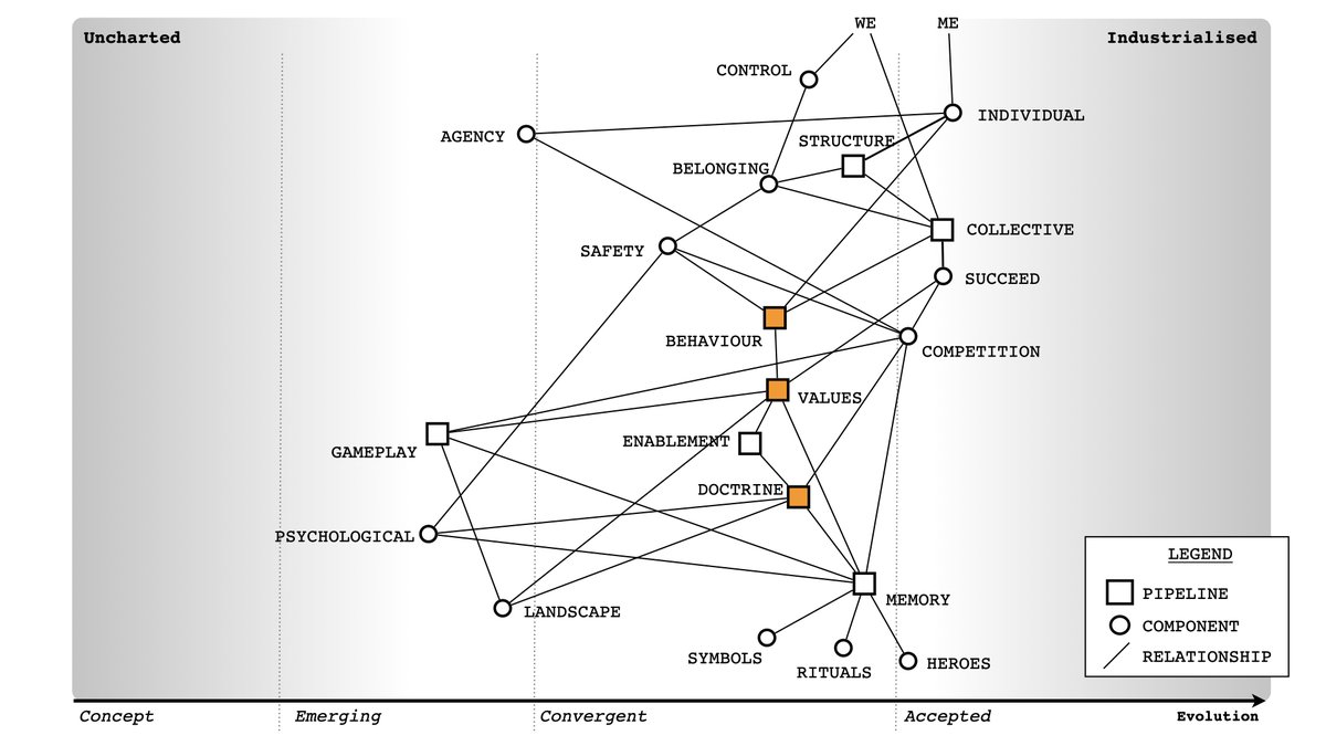 Doctrine is just one component of the culture map, many of the other components i.e. behaviours, values are also complicated maps often tied to the landsccape (context specific)
