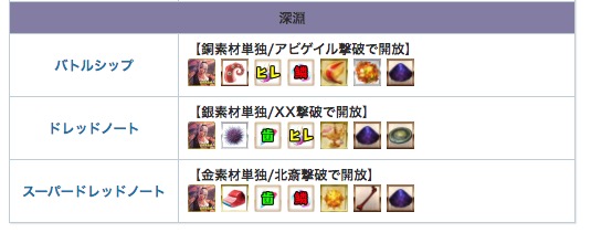 Fgo攻略班 Appmedia 深淵のフリクエドロップ出揃いました 全てのクエストで塵 がドロップしますが エネミーの数はそれぞれ1体なので塵の効率は微妙かも 金素材にお目当のものがあるクエストを周回するのがおすすめです T Co Gmzscsvcel Fgo Fgo攻略班 Appmedia 深淵のフリクエドロップ出揃いました 全てのクエストで塵 がドロップしますが エネミーの数はそれぞれ1体なので塵の効率は微妙かも 金素材にお目当のものがあるクエストを周回するのがおすすめです T Co Gmzscsvcel Fgo