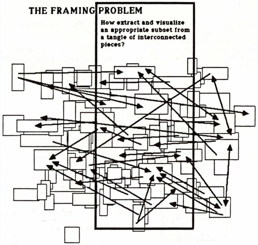 States_Change's tweet photo. How do you frame a complex problem? 

HT @irinimalliaraki https://t.co/Jepid8O4Pk