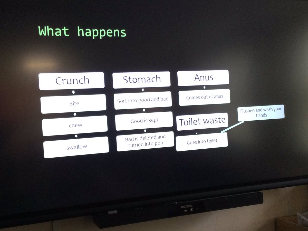 WMPrimaryY4's tweet photo. A super presentation from a super young man in year 4- it’s a great big well done!
#aimhighsucceedbehappy https://t.co/B1POJZ5Xp3