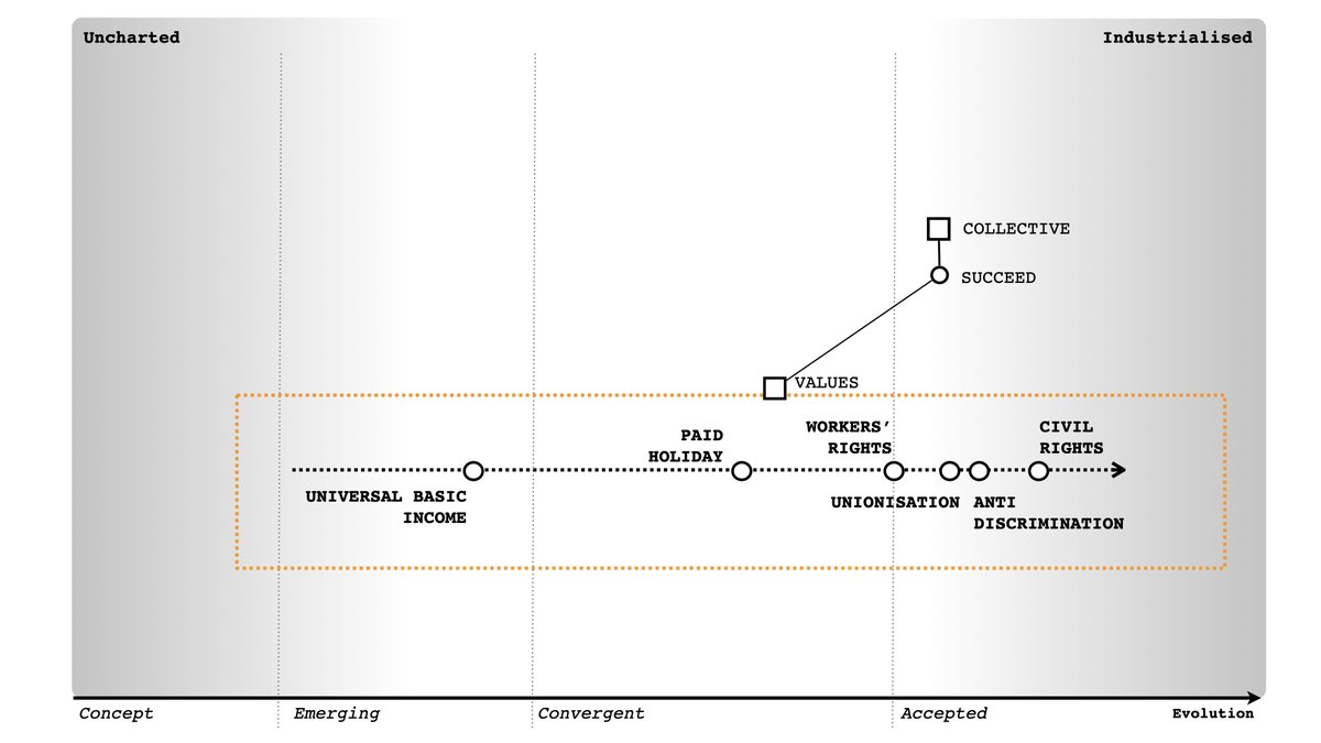 X : What is a pipeline?Me : A simplified representation of a map highlighting how some components are continuously evolving ...
