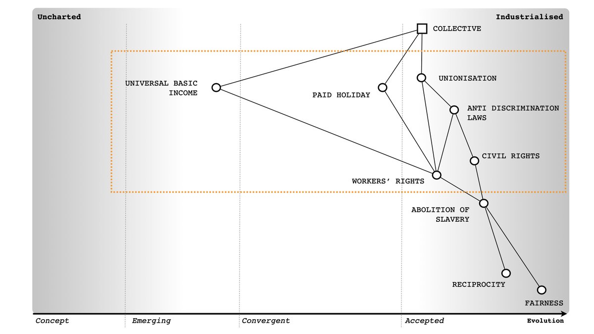 X : What is a pipeline?Me : A simplified representation of a map highlighting how some components are continuously evolving ...