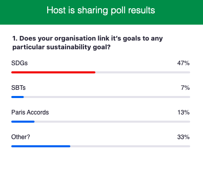 Interesting results at this  #LCAW2020 panel of what  #Sustainability goals listeners' organizations are standardizing around.And should it be regulatory led or faster for the industry to lead?