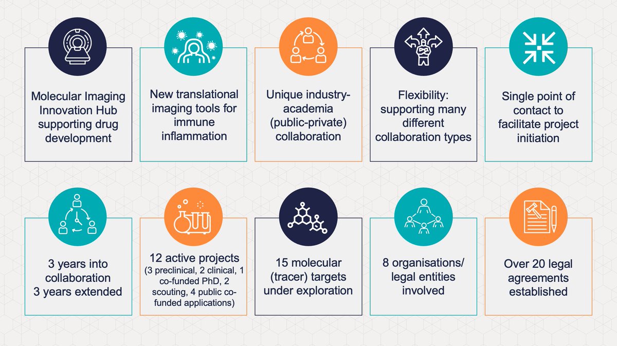EatrisEric's tweet image. We&apos;re pleased to announce the renewal of the Translational Molecular Imaging Innovation Hub in collaboration with @GSKScience aimed at the development and implementation of new #clinical #ImagingTools for #ImmuneInflammation. Find out more here: eatris.eu/insights/innov…