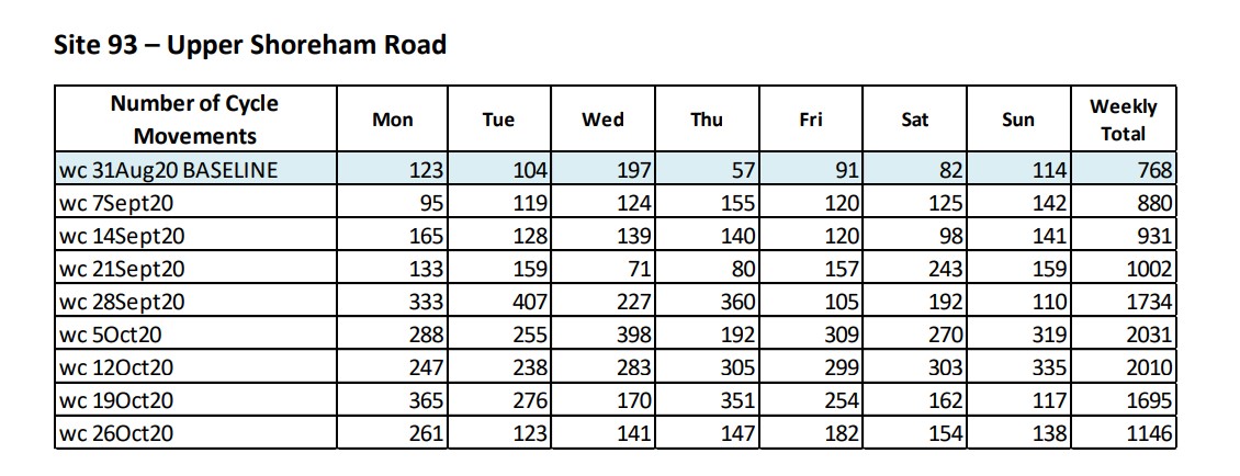 Usage data  @WSCCNews  #LDReporter