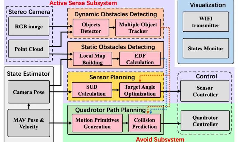 andresvilarino's tweet image. An obstacle avoidance system for #flyingRobots inspired by #owls

#Drones #UAVs #Robots #Robotics #Tech #Technology

ow.ly/o2dh30rkw1K