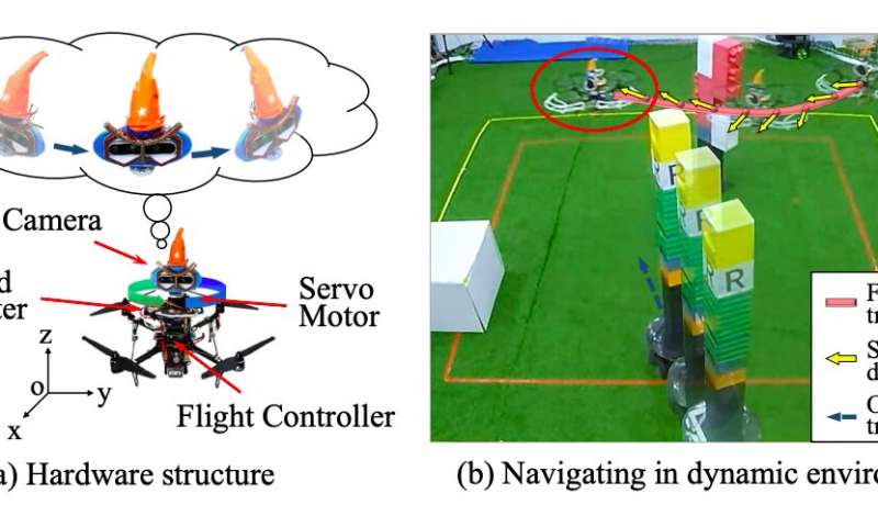 andresvilarino's tweet image. An obstacle avoidance system for #flyingRobots inspired by #owls

#Drones #UAVs #Robots #Robotics #Tech #Technology

ow.ly/o2dh30rkw1K