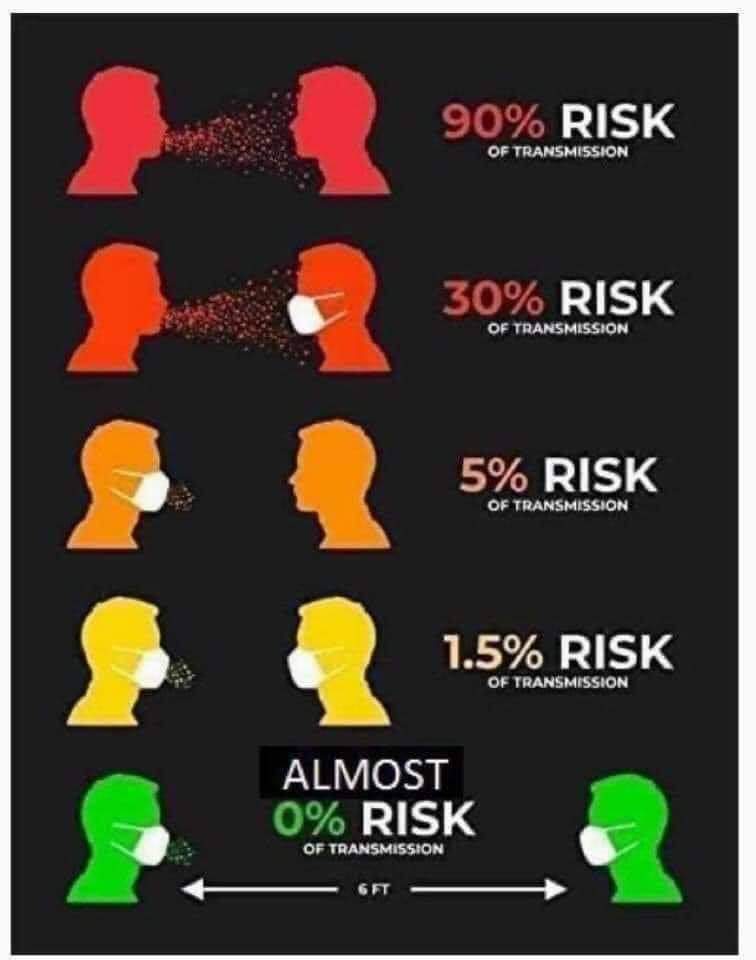 LifeSauls's tweet photo. As #Covid_19 numbers continue to rise keep safe and mindfull. https://t.co/QsFZH0bZUH